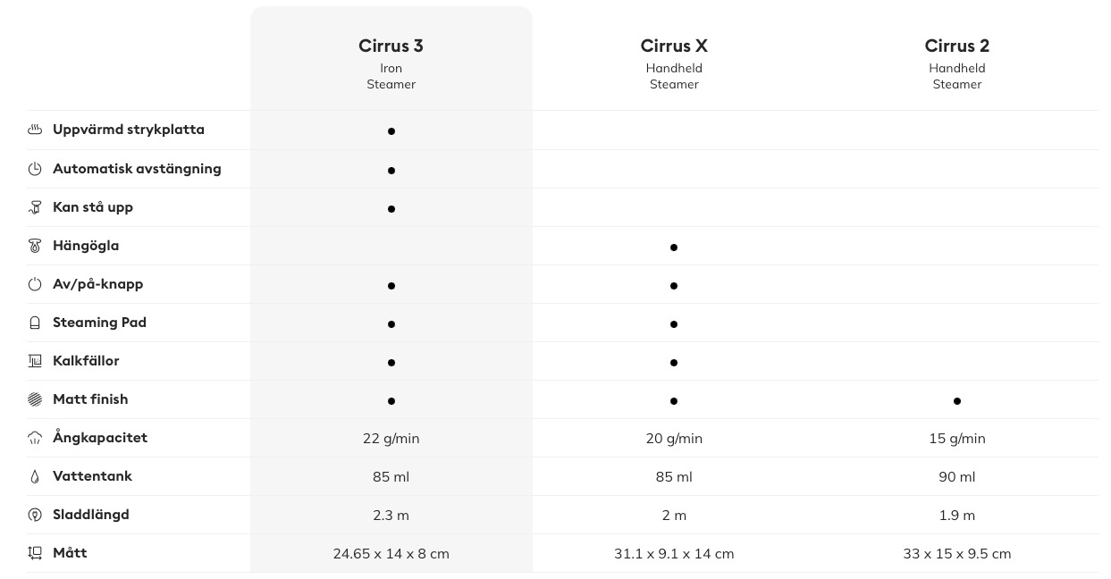 HAND STEAMER NO.3 - BLACK